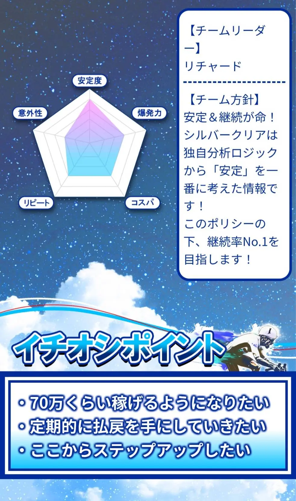 競輪クリアレーサーの有料プラン詳細画面（チーム方針・特徴）