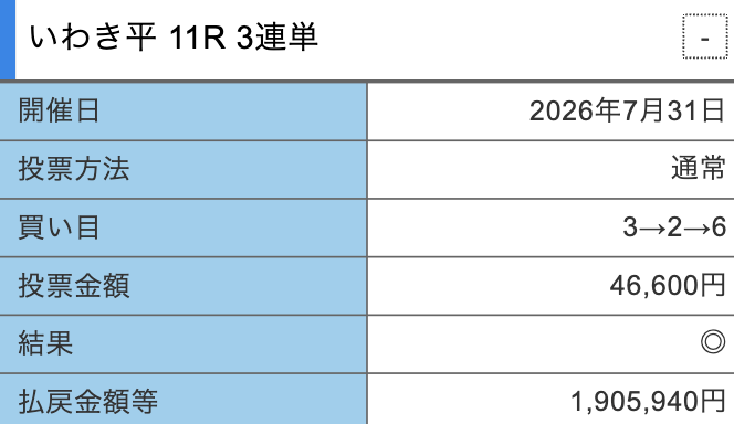 競輪クリアレーサーの的中スクショ1