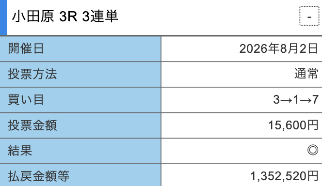 競輪クリアレーサーの的中スクショ2