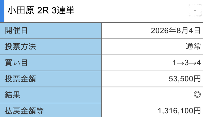 競輪クリアレーサーの的中スクショ4