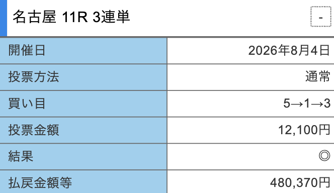 競輪クリアレーサーの的中スクショ5