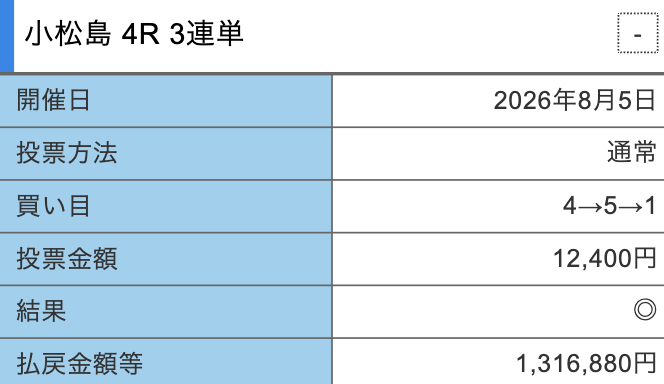 競輪クリアレーサーの的中スクショ6