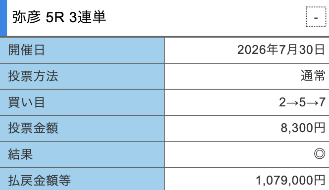 競輪ミリタリーの的中スクショ2
