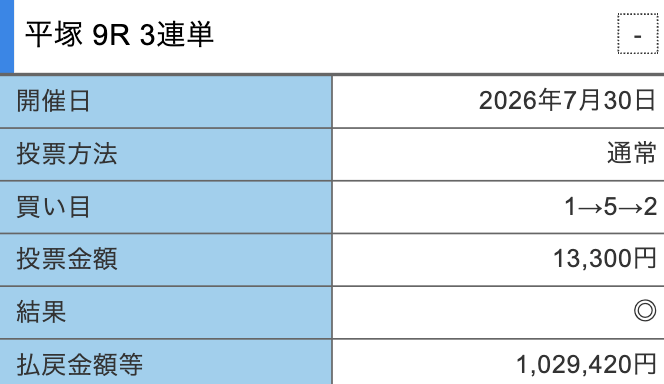 競輪ミリタリーの的中スクショ3