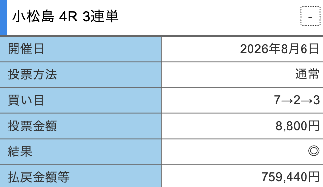 競輪ミリタリーの的中スクショ4