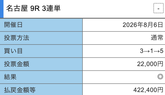 競輪ミリタリーの的中スクショ6