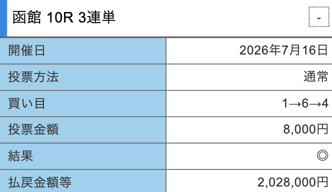 競輪修羅「六道輪廻」の実際の的中結果画面（2,028,000円払戻）