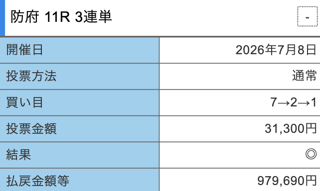 競輪修羅の的中スクショ1