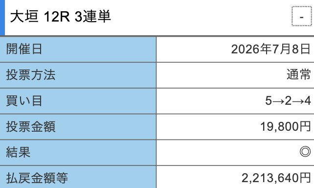 競輪修羅の的中スクショ2
