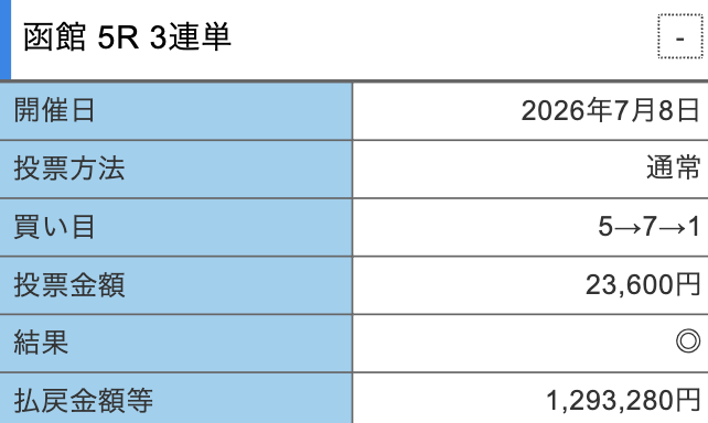 競輪修羅の的中スクショ4