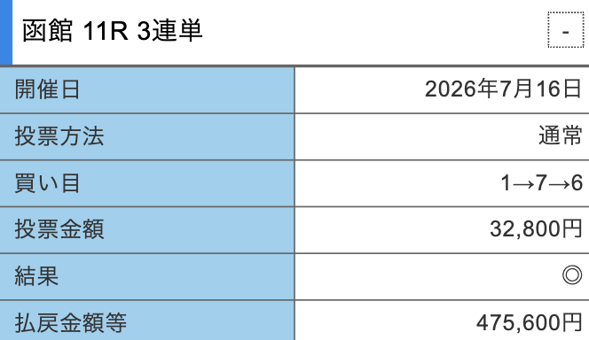 競輪修羅の的中スクショ6