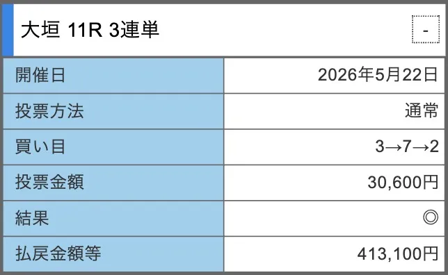 競輪リオの的中スクショ1