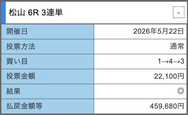 競輪リオの的中スクショ2