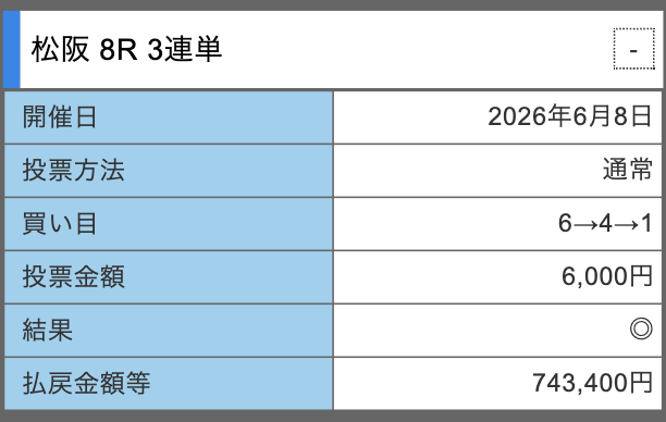 競輪ゴクラクの的中スクショ1