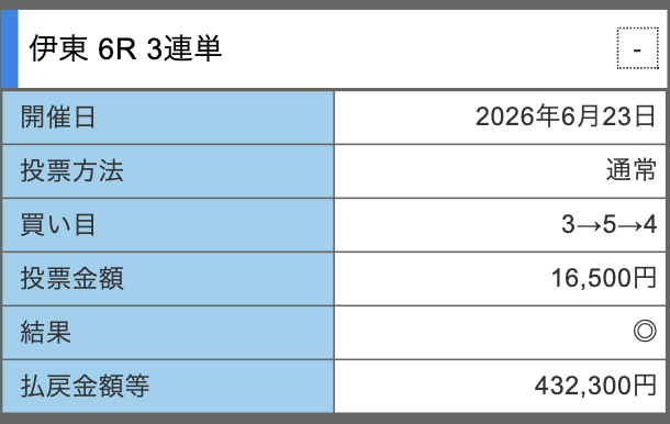 競輪ゴクラクの的中スクショ2