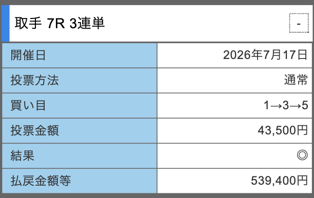 競輪ゴクラクの的中スクショ3