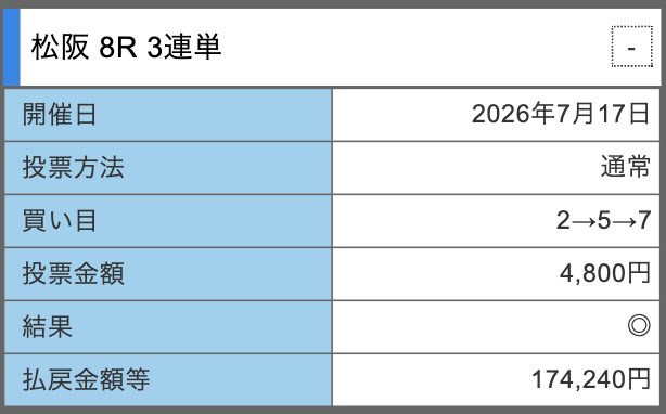 競輪ゴクラクの的中スクショ4