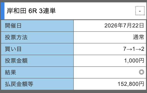 競輪ゴクラクの的中スクショ6
