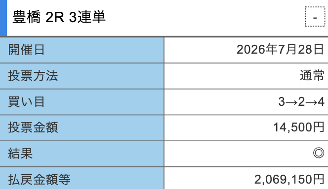競輪リッチの的中スクショ1