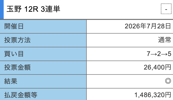 競輪リッチの的中スクショ2