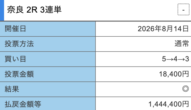 競輪リッチの的中スクショ5